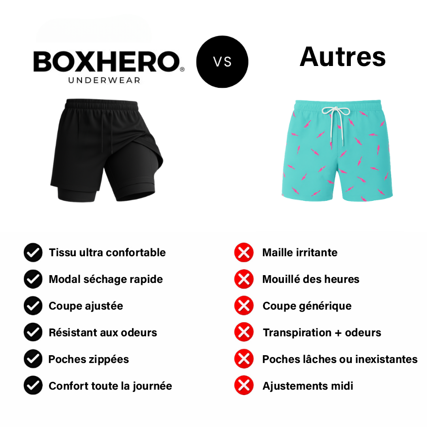 Boxhero Short de Bain 3-en-1 à Séchage Rapide avec Doublure de Compression